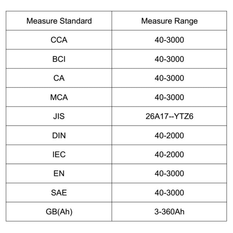 LCD Screen Car Battery Tester, Battery Tester