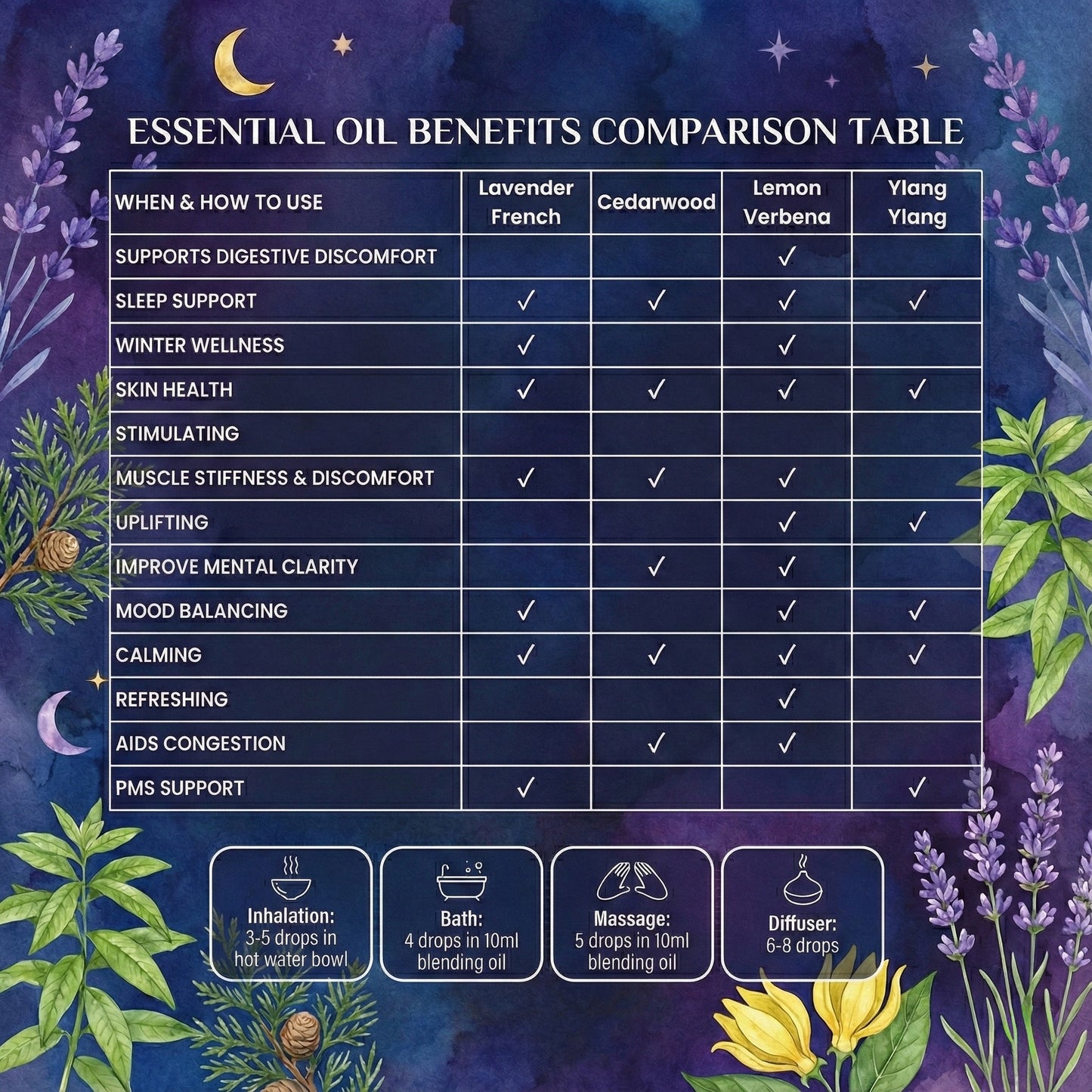 Aetheo Dreamhaven Essential Oil Blend — Cedarwood, Lavender, Ylang Ylang