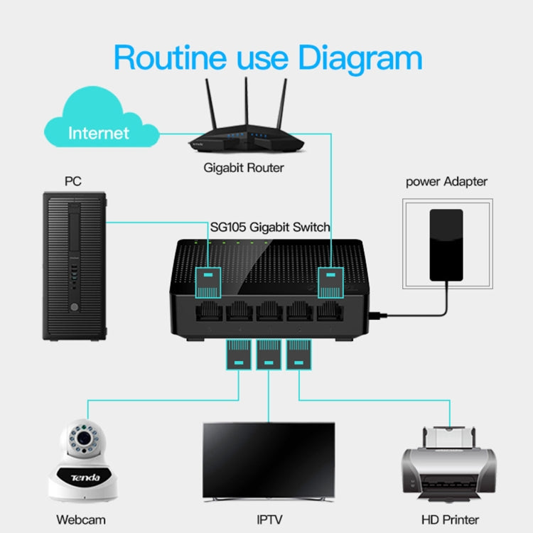 Tenda SG105 Mini 5 Ports 1000Mpbs Fast Gigabit Ethernet Network Switch LAN HUB, Tenda SG105 5 Ports Black