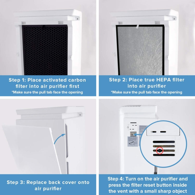 Air Purifier Filter HEPA Filter Kit For LEVOIT LV-PUR131-RF / LV-PUR131 / LV-PUR131S