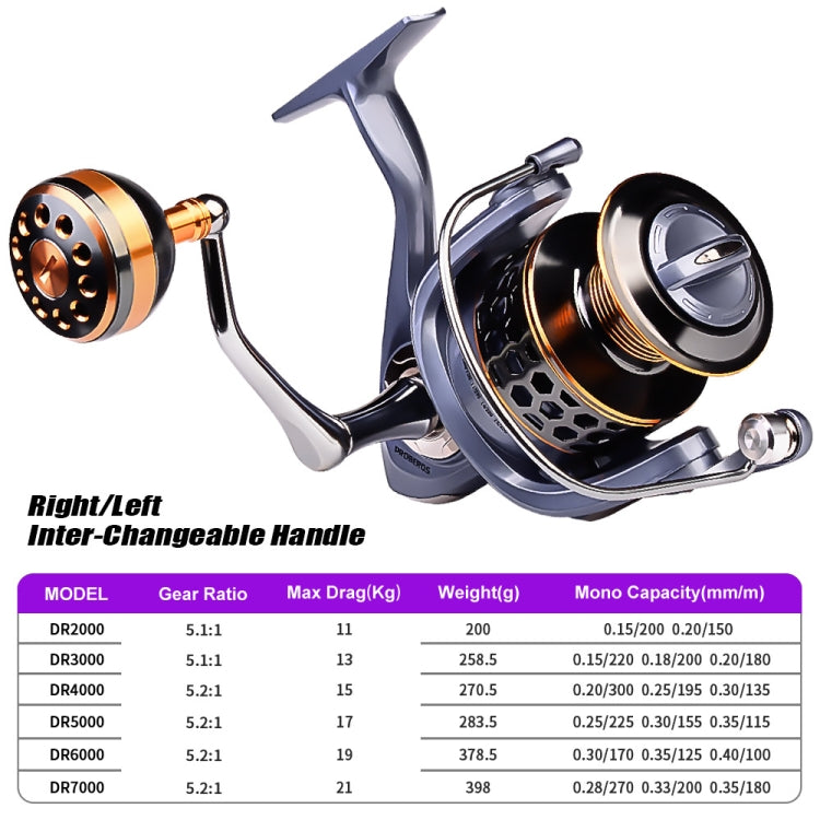 PROBEROS Metal Wire Cup Fishing Wheel Spinning Wheel, Mode:, DR2000, DR3000, DR5000, DR6000