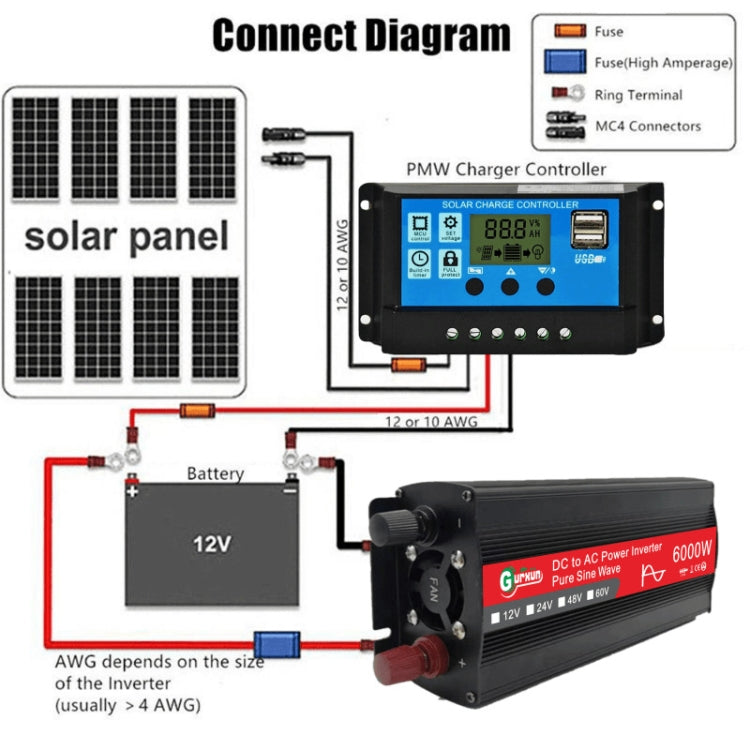 Gurxun 6000W High Power Sine Wave Inverter With Single Digital Display, 6000W 12V-220V, 6000W 24V-220V, 6000W 48V-220V, 6000W 60V-220V