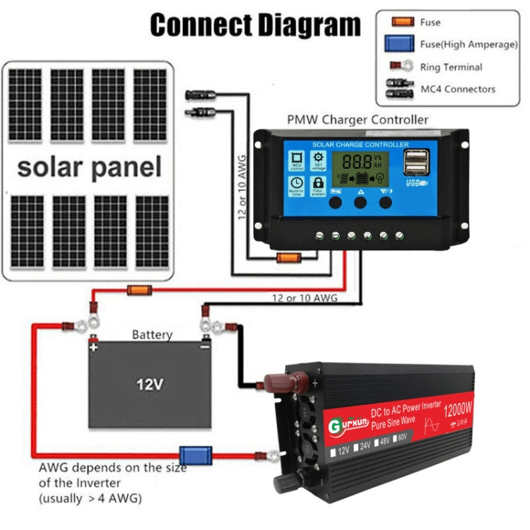 Gurxun 12000W High Power Household Car Sine Wave Inverter, 12000W 48V To 220V, 12000W 12V To 220V, 12000W 24V To 220V, 12000W 60V To 220V, 12000W 12V To 110V