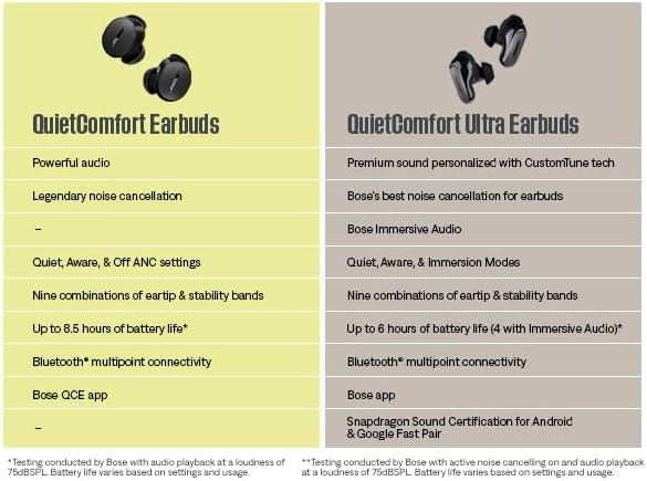 Bose QuietComfort Ultra Earbuds (Lunar Blue)