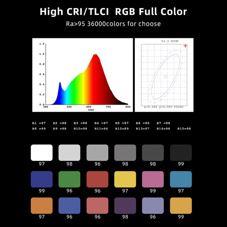 LUXCeO RGB Colorful Photo LED Stick Video Light APP Control Adjustable Color Temperature Waterproof Handheld LED Fill Light with Remote Control, P200 RGB