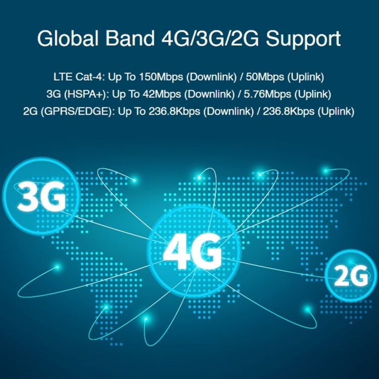 Waveshare SIM7600G-H M.2 4G HAT LTE CAT4 High Speed GNSS Global Band Module for Raspberry Pi, SIM7600G-H M.2 4G HAT