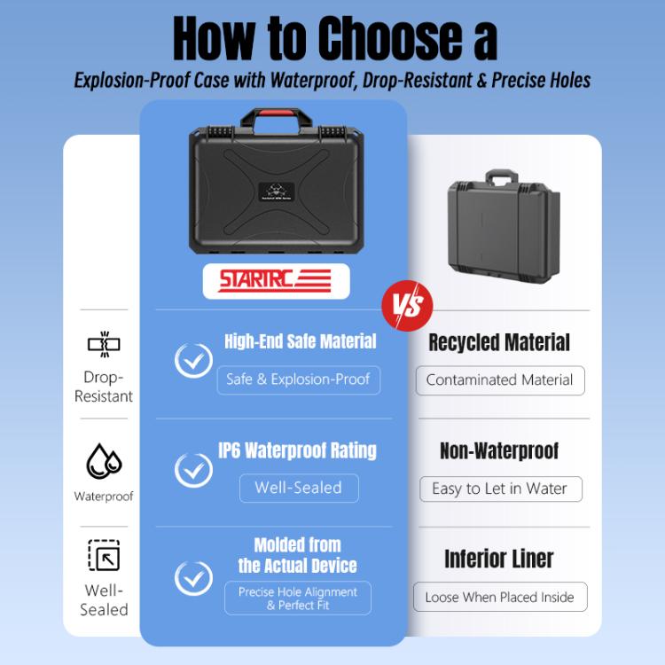 For DJI Mini 5 Pro STARTRC Waterproof ABS Suitcase Shoulder Storage Box, For DJI Mini 5 Pro