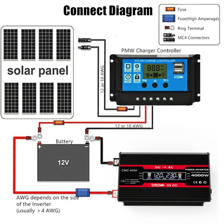 Zhizun 12V to 110V 4000W Car Power Inverter, 12V to 110V