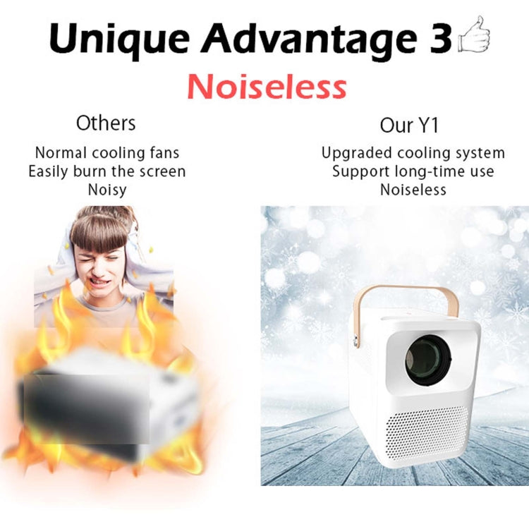 WEJOY Y1 1920x1080P 100 ANSI Lumens Portable Home Theater LED HD Digital Projector, Android 6.0, 1G+16G, AU Plug (White), Y1 AU Plug, Y1 EU Plug, Y1 UK Plug