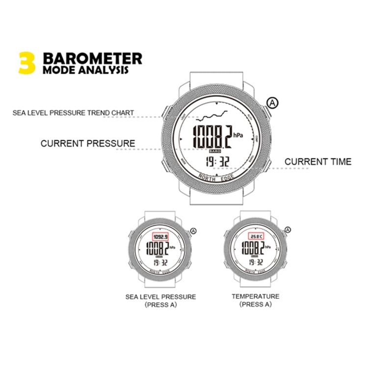 NORTH EDGE Multi-function Waterproof Outdoor Sports Electronic Smart Watch, Support Humidity Measurement / Weather Forecast / Speed Measurement, Silicone Strap