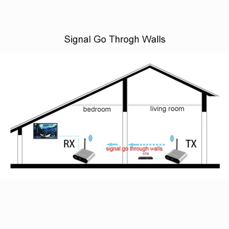 Measy AV530-2 5.8GHz Wireless Audio / Video Transmitter + 2 Receiver, Transmission Distance: 300m,, Black EU Plug, Black AU Plug, Black UK Plug, Silver UK Plug, Silver AU Plug, Silver EU Plug