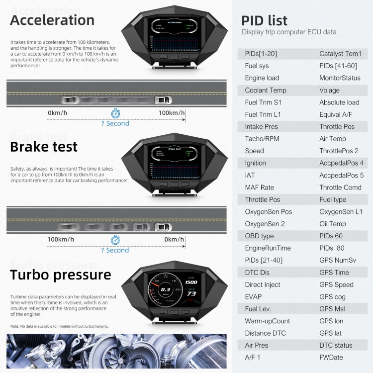 P1 3.5 inch Car OBD2 GPS HUD Head Up System Smart Digital Speedometer Meter Display, P1