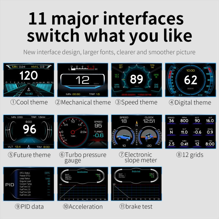 P22 3.5 inch Car HUD Head up Display GPS OBD2 Dual System Windshield Projector, P22