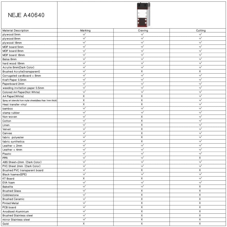 NEJE A40640 40W 450nm Laser Engraver Module Kits, A40640
