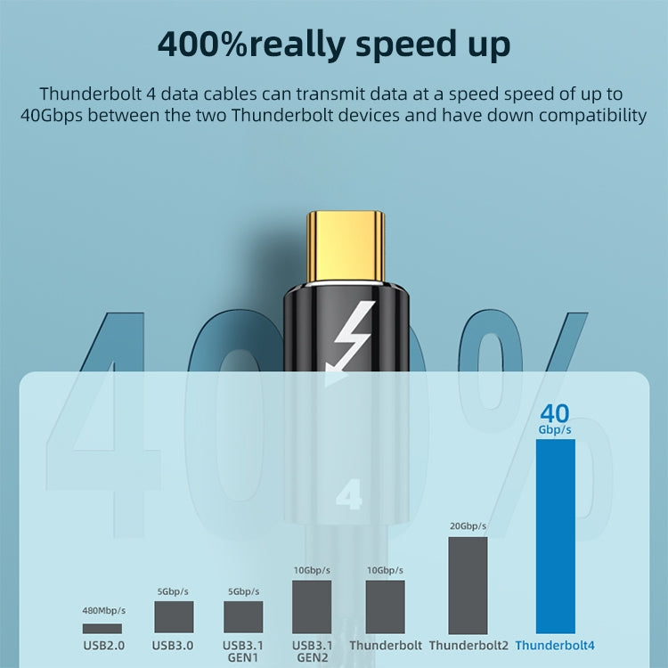 100W Type-C to Type-C Thunderbolt 4 Full-function Data Cable, 0.3m, 0.5m, 0.8m, 1m