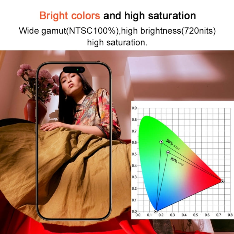 RJ inell LCD Screen For iPhone 14, For iPhone 14(RJ inell), For iPhone 14 Plus(RJ inell)