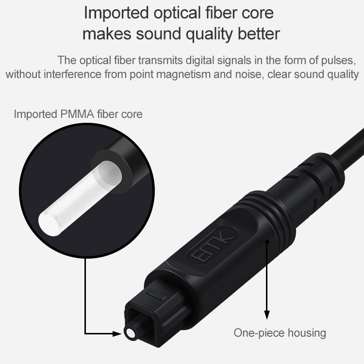 EMK Square Port to Square Port Digital Audio Speaker Optical Fiber Connecting Cable, 1m, 1.5m, 2m, 3m, 5m, 8m, 10m, 15m, 25m