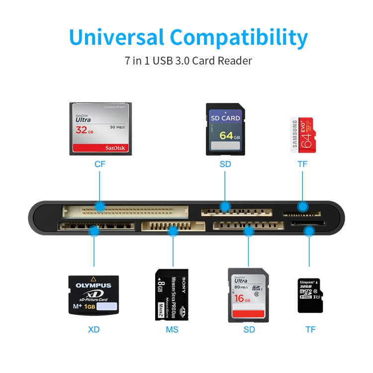 CR7 USB3.0 + Type-C Multi-function Card Reader CF / XD / MS / SD / TF Card 7 in 1, USB3.0 + Type-C