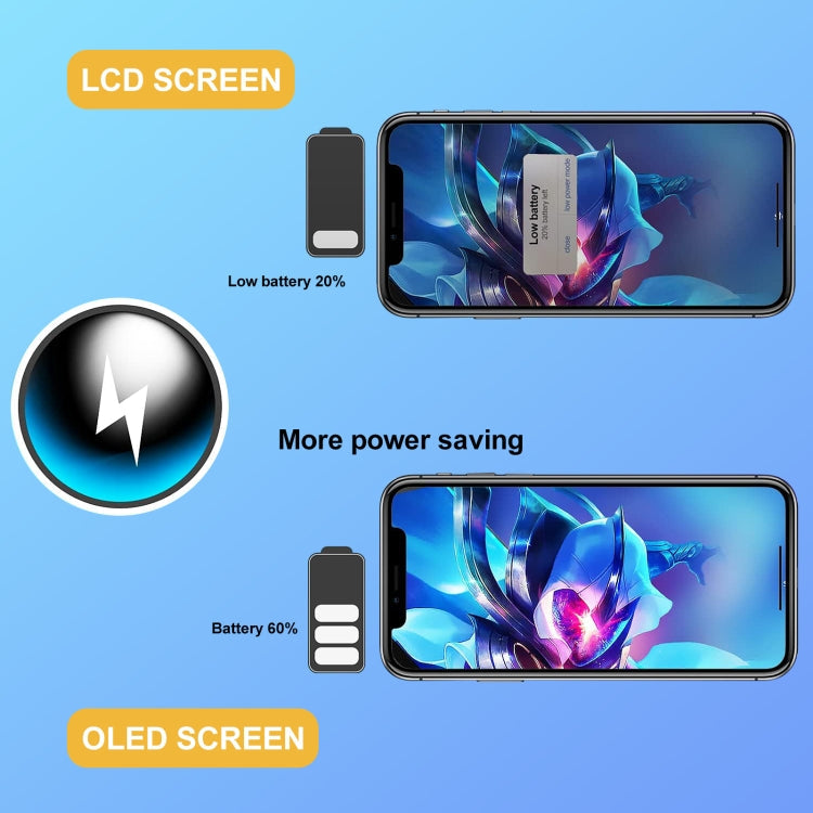 GX Hard OLED Screen, For iPhone 13(GX Hard OLED)