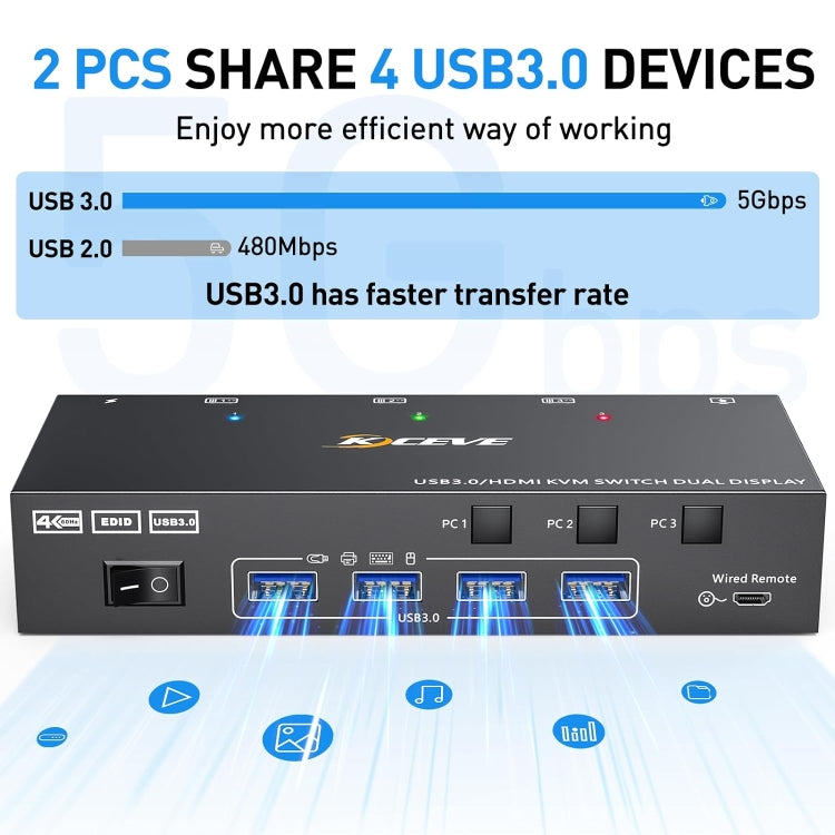 KC-KVM302AS 4K 60Hz USB3.0 / HDMI Dual Monitors KVM Switch, EU Plug, EU Plug
