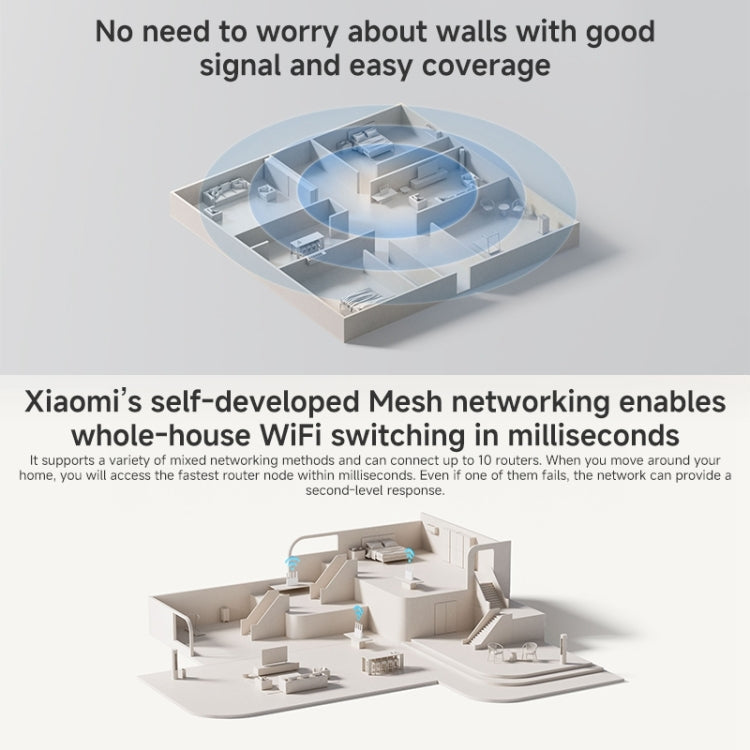 Xiaomi Router BE3600 WiFi7 2.5G Port Dual Band, US Plug, BE3600