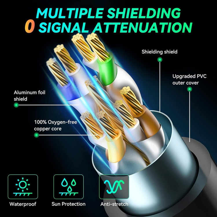 Gigabit Network Cat 8 Dual-shielded Cable, 1m, 2m, 3m, 5m, 8m, 10m, 20m, 30m