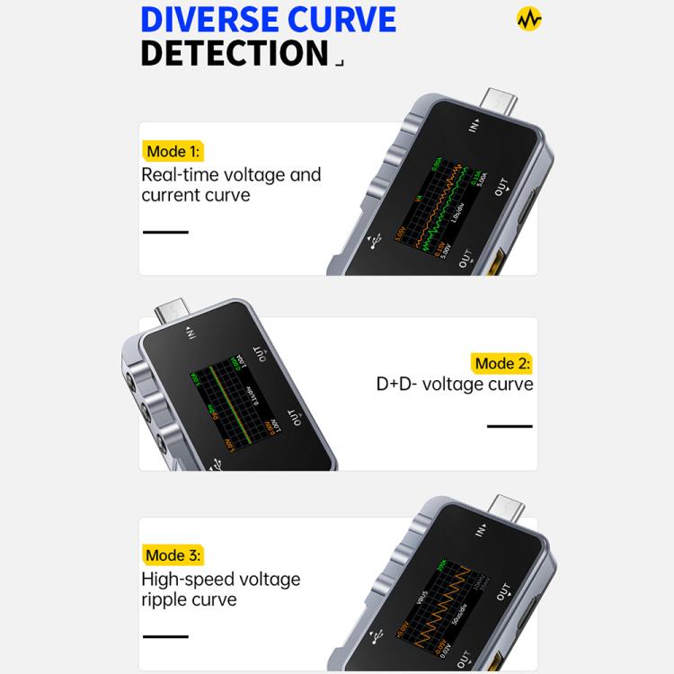 Fnirsi FNAC-28 Multi-function Type-C & USB Professional Grade Ripple Monitoring Tester, FNAC-28