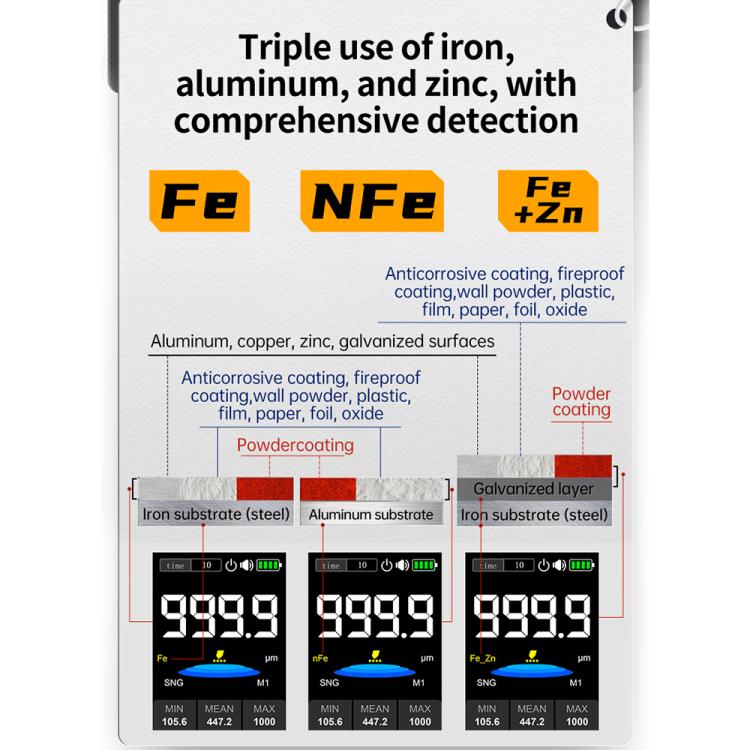 Fnirsi CTG-20 Car Paint Coating Thickness Gauge Tester, Fnirsi CTG-20