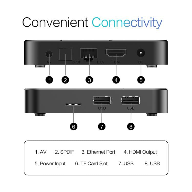 Tanix TX7 8K UHD Android 14 Smart TV Box with Remote Control, Allwinner H728 Octa-Core, 2GB+16GB
