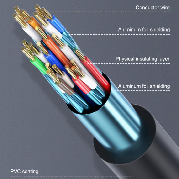 HDMI 1.4 1080P HD Gold-Plated Connection HDTV Video Cable for PC Monitor and Set-Top Box, 1m, 1.5m, 3m, 5m, 10m, 15m, 20m, 25m, 30m