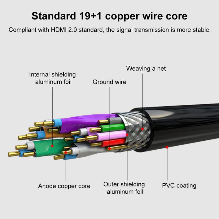 HDMI 2.0 4K HD Gold-Plated Video Connection Cable for TV Set-Top Box, PC Monitor, Projectors, 1m, 1.5m, 2m, 3m, 5m, 8m, 10m, 15m, 20m
