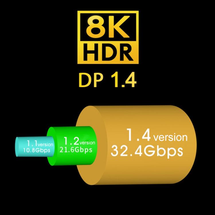 WG233 Mini DP to DP1.4 8K HD Video Adapter Cable, 8K-1m, 8K-2m