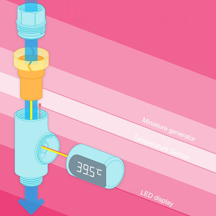 BD-LS-01 Baby Showering 360 Degree Rotatable LED Display Passive Water Thermometer, First Generation