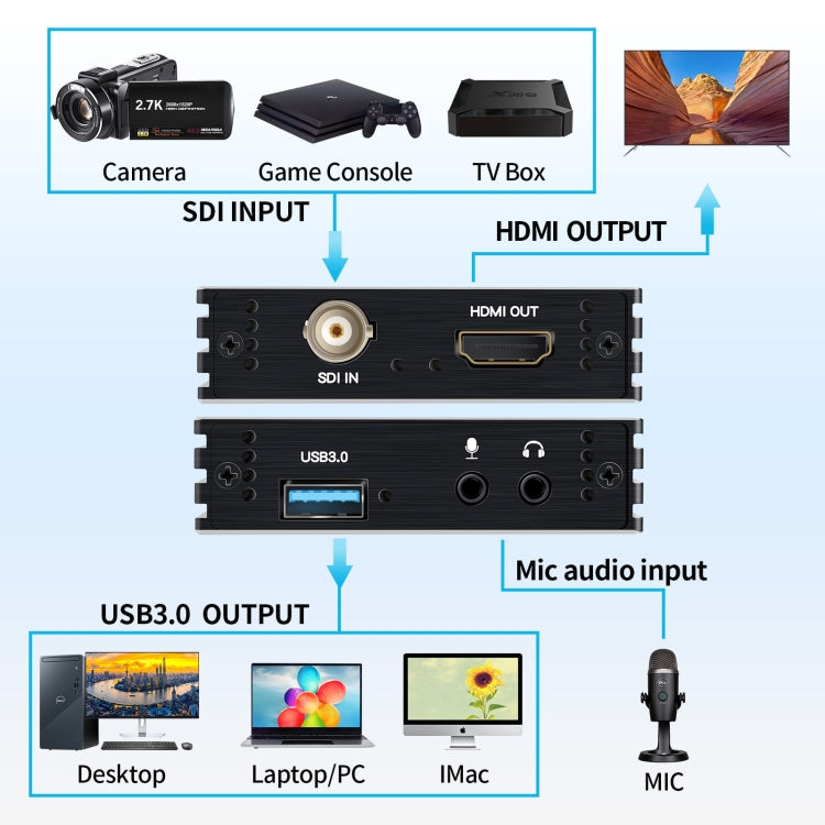 NK-M006 1080P Full HD HDMI to SDI + USB 3.0 Output Converter, SDI + USB 3.0