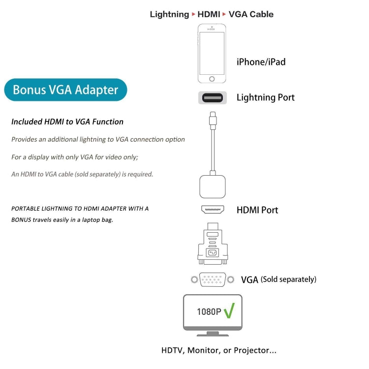 E-Gin-LTH-002 8 Pin Digital AV to HDMI Adapter + USB Charging Port for 1080P HD TV Display Screen Device, E-Gin-LTH-002