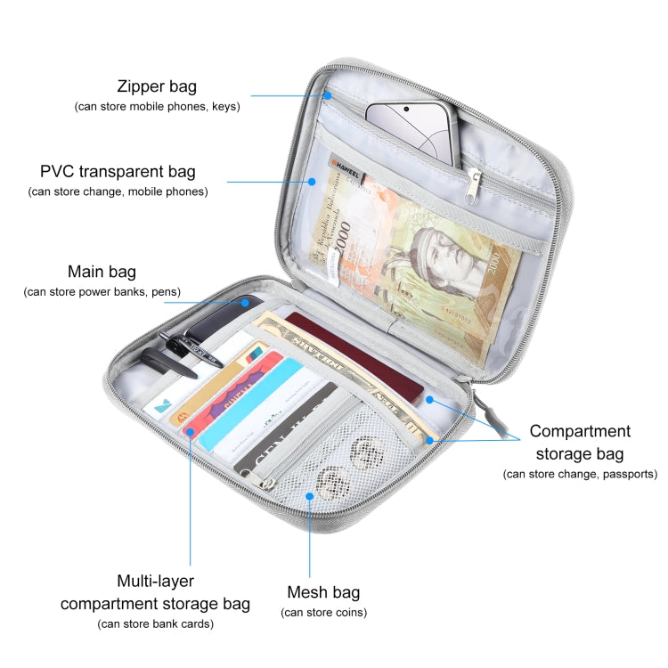 HAWEEL Passport Wallet Document Organizer Credit Cards Case Bag with Handle, Handle Bag
