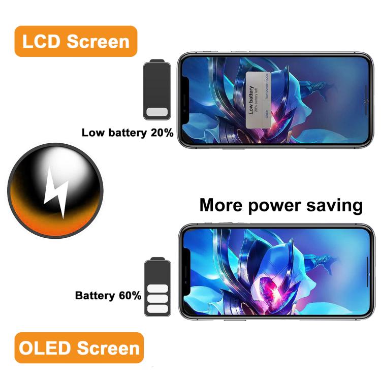 HXL Soft OLED Screen For iPhone 14 Plus, For iPhone 14 Plus