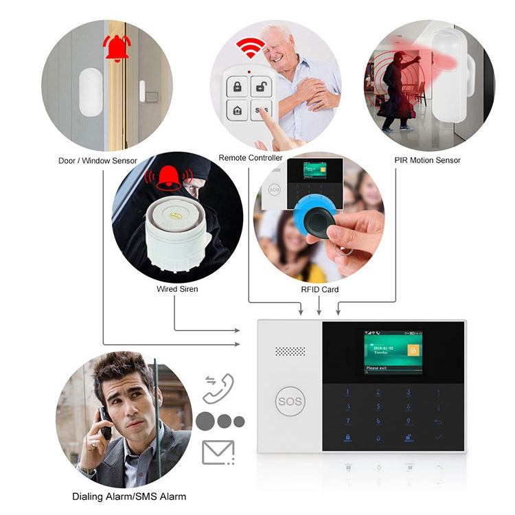 PG-105-GSM GSM/GPRS + WiFi Intelligent Alarm System with Touch Keypad & LCD Screen & RFID Function, EU Version, PG-105-GSM(EU Version)