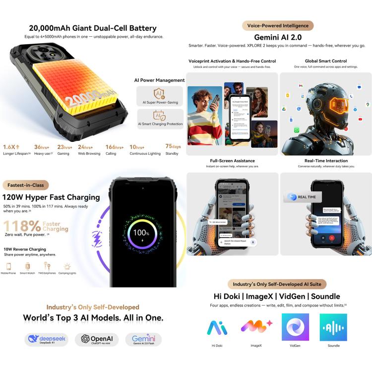 Blackview XPLORE 2, 16GB+1TB, 6.73 inch Android 15 Dimensity 8300 MT6897 Octa Core, Network: 5G, OTG, NFC, XPLORE 2, 16GB+1TB