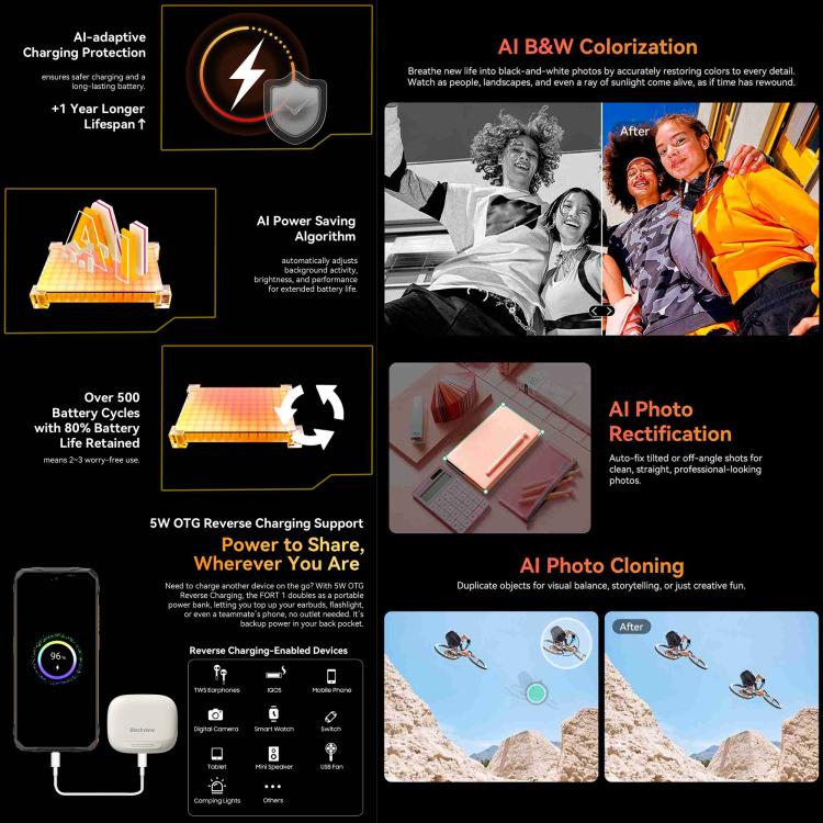 Blackview FORT 1, 6GB+256GB, 6.56 inch Android 15 Unisoc UMS9230E T615 Octa Core, Network: 4G, OTG, NFC, 6GB+256GB