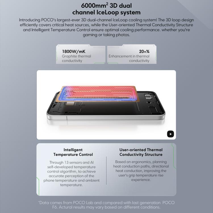Xiaomi POCO F7 Global, 12GB+256GB, In-screen Fingerprint, 6.83 inch Xiaomi HyperOS 2 Snapdragon 8s Gen 4 Octa Core, NFC, Network: 5G, 12GB+256GB
