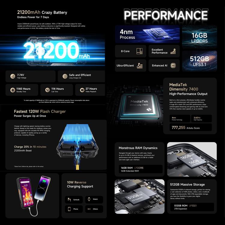 Ulefone Armor 29 Pro Thermal Version Rugged Phone, 16GB+512GB, Night Vision, 6.67 inch + 1.04 inch Android 15 MediaTek Dimensity 7400 Octa Core, Network: 5G, OTG, NFC, Armor 29 Pro Thermal Version