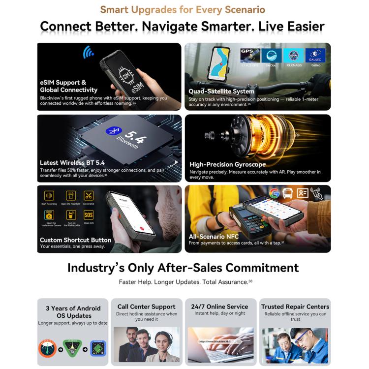 Blackview XPLORE 2 Projector, Night Vision, 16GB+1TB, 6.73 inch Android 15 Dimensity 8300 MT6897 Octa Core, Network: 5G, OTG, NFC, XPLORE 2 Projector, 16GB+1TB