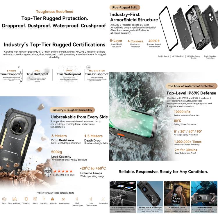 Blackview XPLORE 2 Projector, Night Vision, 16GB+1TB, 6.73 inch Android 15 Dimensity 8300 MT6897 Octa Core, Network: 5G, OTG, NFC, XPLORE 2 Projector, 16GB+1TB