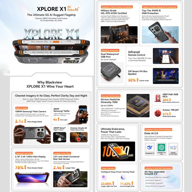 Blackview XPLORE X1, 12GB+256GB, 6.78 inch Android 15 Dimensity 7050 MT8791V/HZA Octa Core, Network: 5G, OTG, NFC, XPLORE X1 12GB+256GB