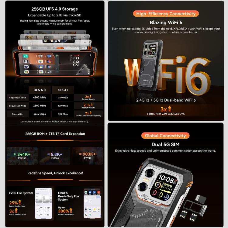 Blackview XPLORE X1, 12GB+256GB, 6.78 inch Android 15 Dimensity 7050 MT8791V/HZA Octa Core, Network: 5G, OTG, NFC, XPLORE X1 12GB+256GB