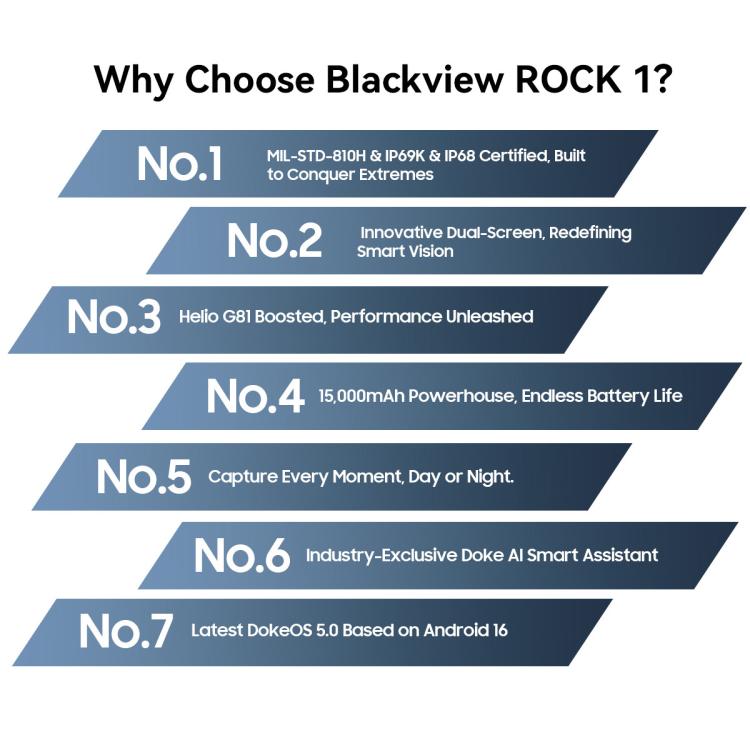 Blackview ROCK 1 Rugged Phone, 8GB+256GB, 6.56 inch Android 16 MT6769V/CB Helio G81 Octa Core, Network: 4G, OTG, NFC, ROCK 1 8GB+256GB