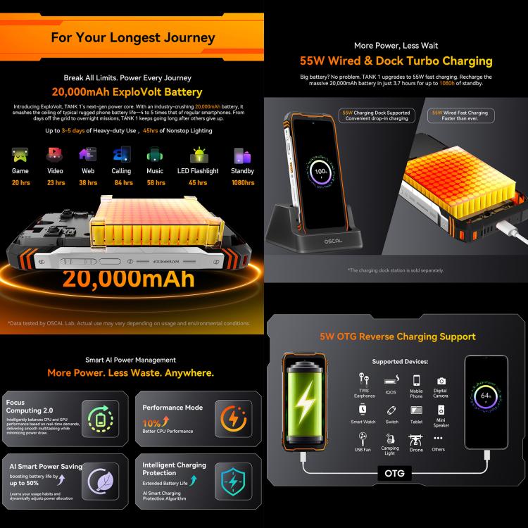 Blackview Oscal TANK 1, 12GB+256GB, 6.78 inch Android 15 DokeOS 4.2 Mediatek Dimensity 7050 Octa Core, Network: 5G, OTG, NFC, 12GB+256GB