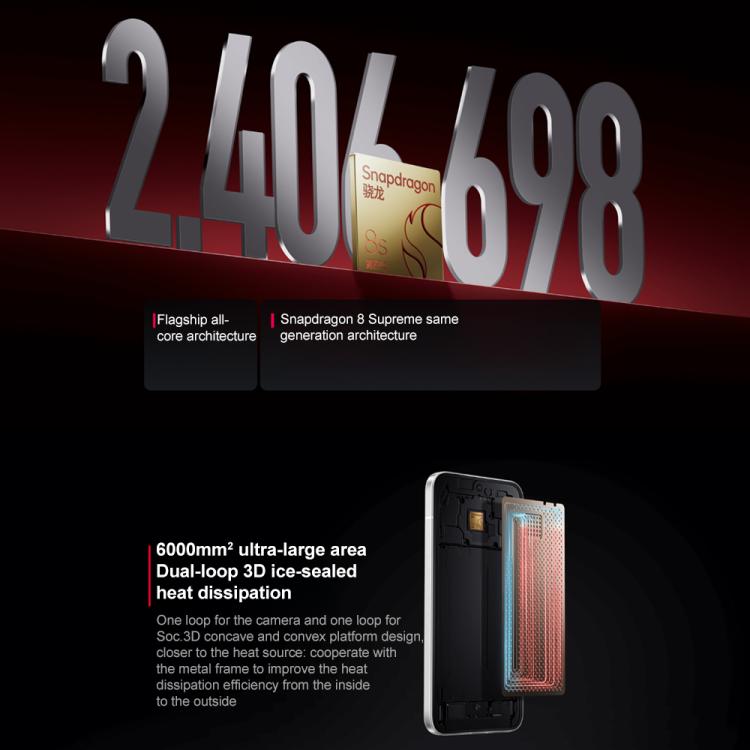 Xiaomi REDMI Turbo 4 Pro, 16GB+512GB, 6.83 inch Xiaomi HyperOS 2 Snapdragon 8s Gen 4 Octa Core, NFC, Network: 5G, 16GB+512GB