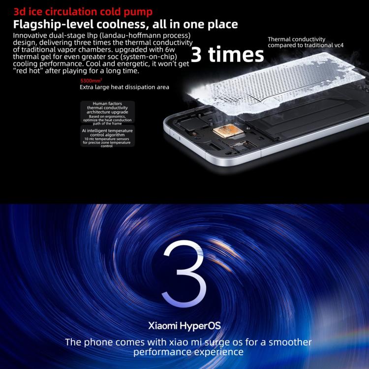 Xiaomi REDMI Turbo 5, 16GB+512GB, 6.59 inch Xiaomi HyperOS 3 Dimensity 8500-Ultra Octa Core, NFC, Network: 5G, 16GB+512GB